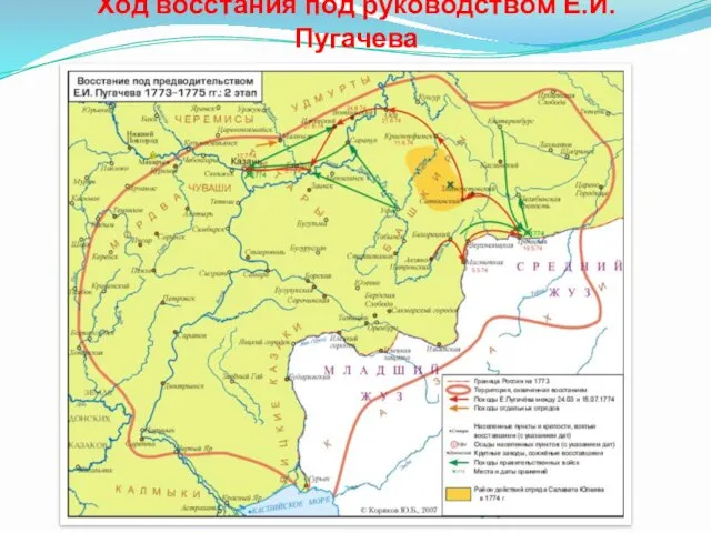 Ход восстания под руководством Е.И. Пугачева