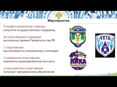 Мероприятия 3 профессиональные команды получили государственную поддержку 46 спортсменам и тренерам