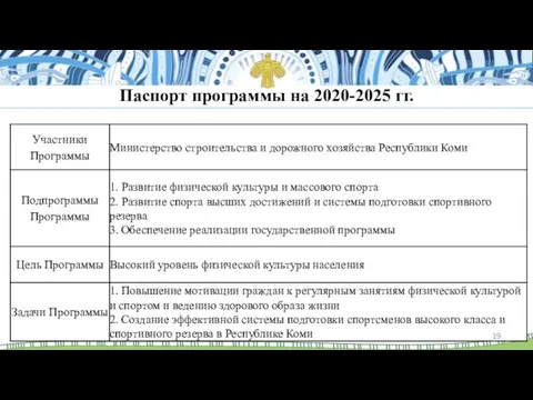 Паспорт программы на 2020-2025 гг.