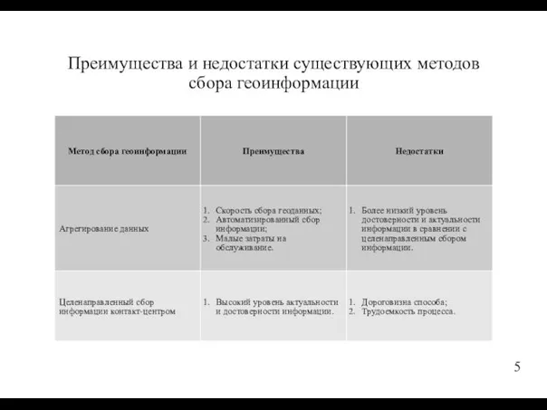 Преимущества и недостатки существующих методов сбора геоинформации