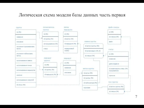 Логическая схема модели базы данных часть первая