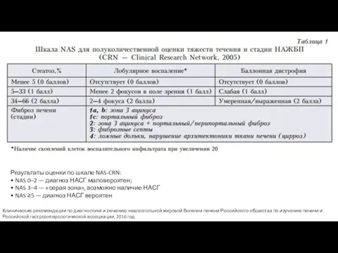Результаты оценки по шкале NAS-CRN: • NAS 0–2 — диагноз НАСГ