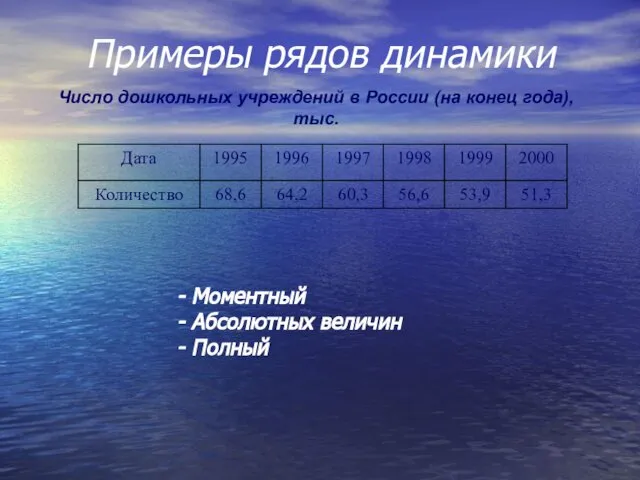 Примеры рядов динамики Число дошкольных учреждений в России (на конец года), тыс. Моментный Абсолютных величин Полный