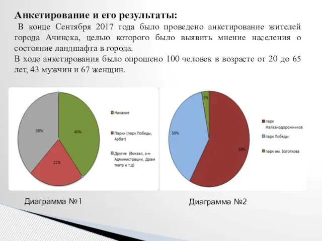 Анкетирование и его результаты: В конце Сентября 2017 года было проведено