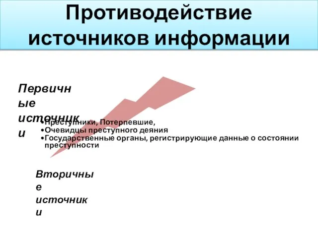 Противодействие источников информации Преступники, Потерпевшие, Очевидцы преступного деяния Государственные органы, регистрирующие