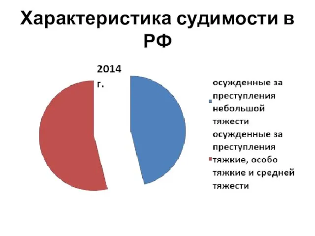 Характеристика судимости в РФ