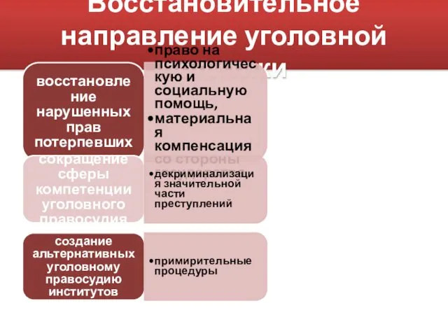 Восстановительное направление уголовной политики восстановление нарушенных прав потерпевших право на психологическую