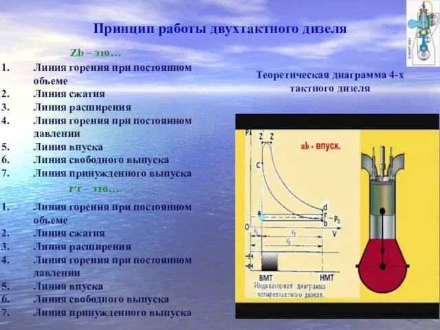 Принцип работы двухтактного дизеля Линия горения при постоянном объеме Линия сжатия