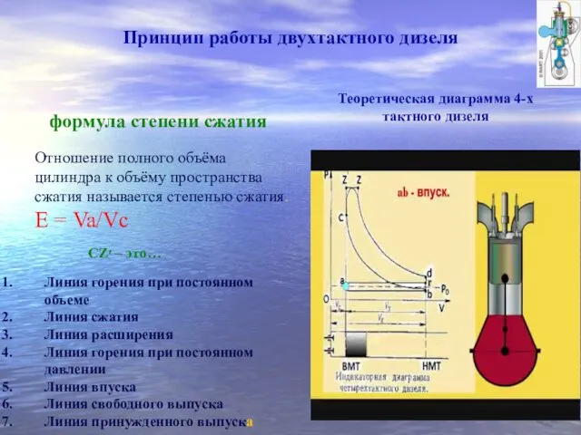 Принцип работы двухтактного дизеля CZ׳ – это… формула степени сжатия Теоретическая