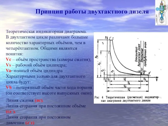 Принцип работы двухтактного дизеля Теоретическая индикаторная диаграмма. В двухтактном цикле различают