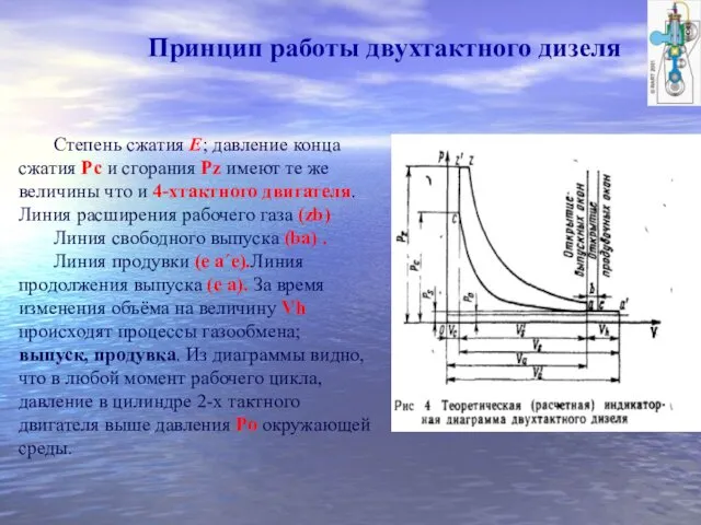 Принцип работы двухтактного дизеля Степень сжатия Е; давление конца сжатия Рс