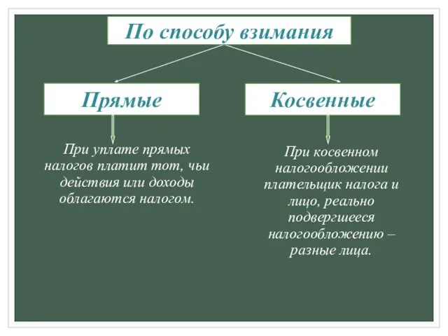 Косвенные Прямые При уплате прямых налогов платит тот, чьи действия или