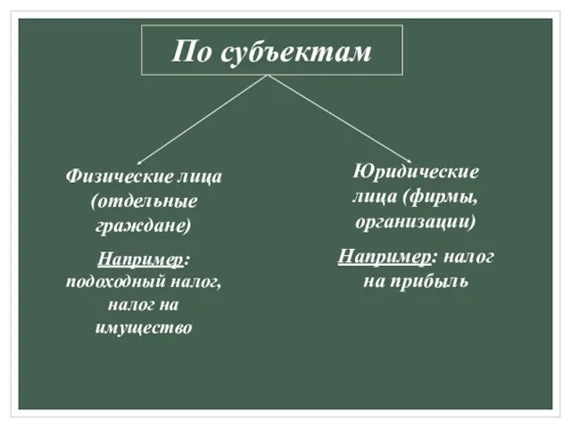 Физические лица (отдельные граждане) Например: подоходный налог, налог на имущество Юридические