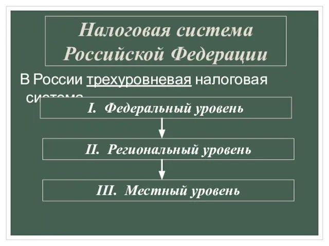 В России трехуровневая налоговая система Налоговая система Российской Федерации I. Федеральный