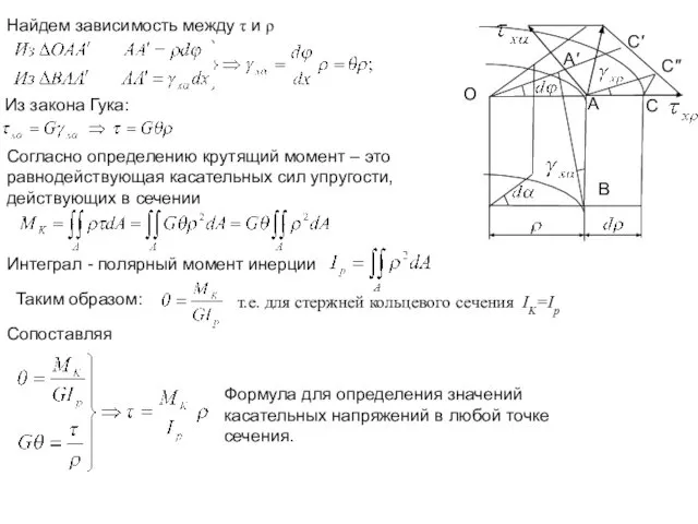 Интеграл - полярный момент инерции Найдем зависимость между τ и ρ