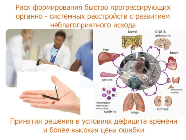 Риск формирования быстро прогрессирующих органно - системных расстройств с развитием неблагоприятного