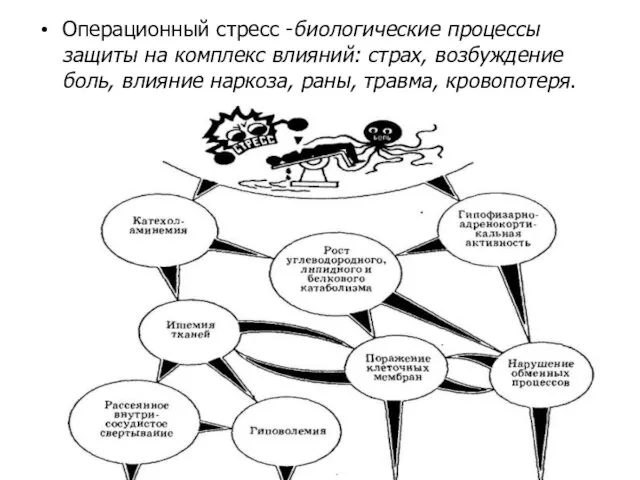 Операционный стресс -биологические процессы защиты на комплекс влияний: страх, возбуждение боль, влияние наркоза, раны, травма, кровопотеря.