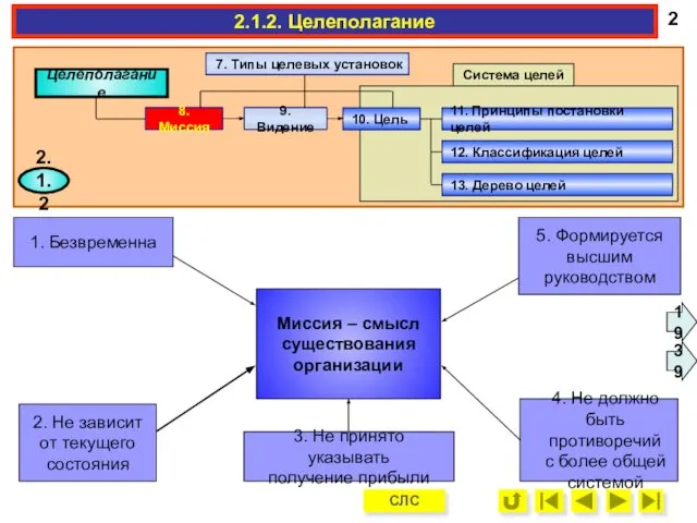 Миссия – смысл существования организации 1. Безвременна 2. Не зависит от