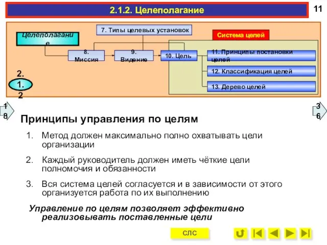 Принципы управления по целям Метод должен максимально полно охватывать цели организации