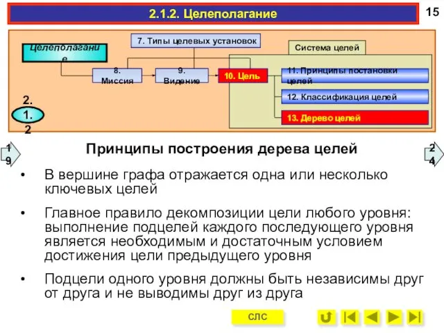 Принципы построения дерева целей В вершине графа отражается одна или несколько