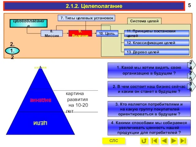 1. Какой мы хотим видеть свою организацию в будущем ? 2.