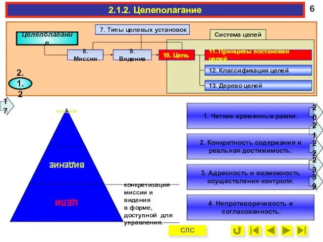 1. Четкие временные рамки. 2. Конкретность содержания и реальная достижимость. 4.