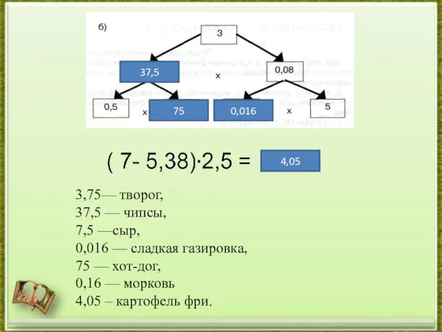 0,016 37,5 75 3,75— творог, 37,5 — чипсы, 7,5 —сыр, 0,016