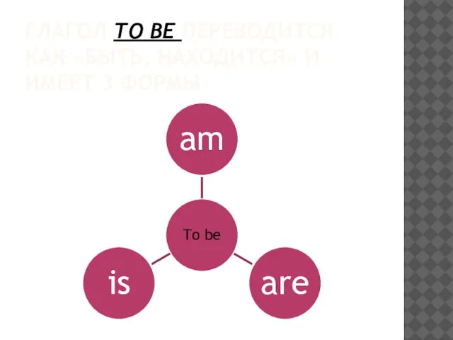 ГЛАГОЛ TO BE ПЕРЕВОДИТСЯ КАК «БЫТЬ, НАХОДИТСЯ» И ИМЕЕТ 3 ФОРМЫ
