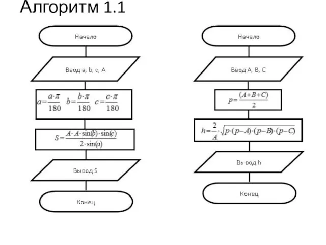 Алгоритм 1.1