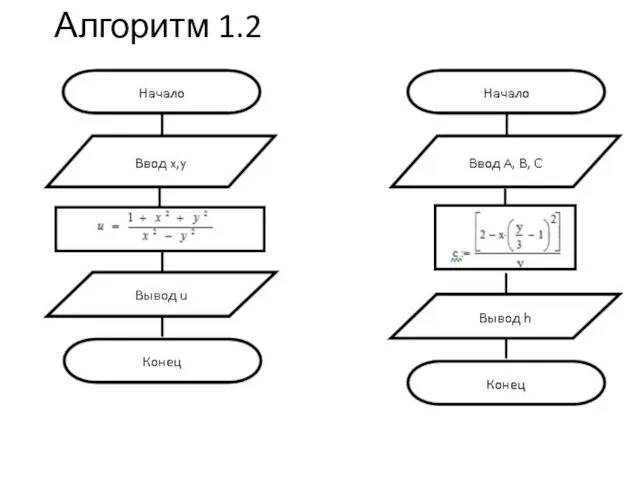 Алгоритм 1.2