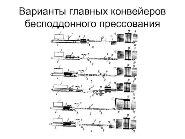 Варианты главных конвейеров бесподдонного прессования