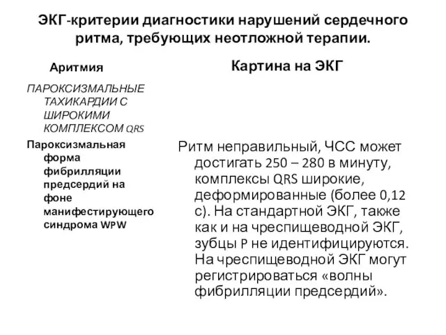 ЭКГ-критерии диагностики нарушений сердечного ритма, требующих неотложной терапии. Аритмия ПАРОКСИЗМАЛЬНЫЕ ТАХИКАРДИИ