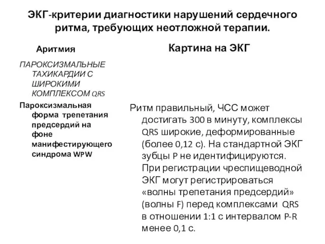 ЭКГ-критерии диагностики нарушений сердечного ритма, требующих неотложной терапии. Аритмия ПАРОКСИЗМАЛЬНЫЕ ТАХИКАРДИИ