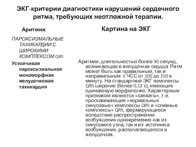 ЭКГ-критерии диагностики нарушений сердечного ритма, требующих неотложной терапии. Аритмия ПАРОКСИЗМАЛЬНЫЕ ТАХИКАРДИИ