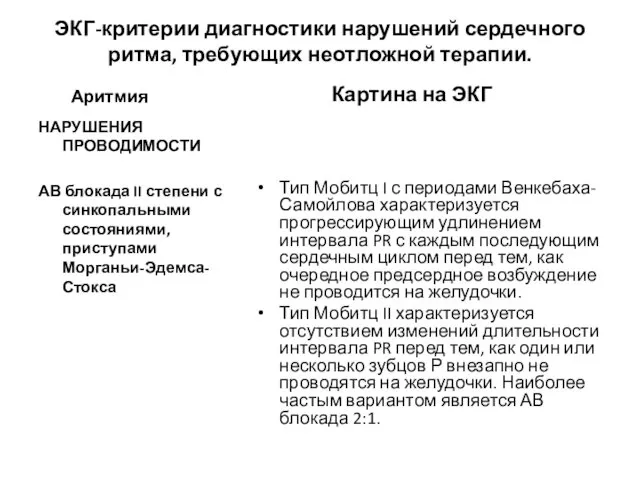 ЭКГ-критерии диагностики нарушений сердечного ритма, требующих неотложной терапии. Аритмия НАРУШЕНИЯ ПРОВОДИМОСТИ