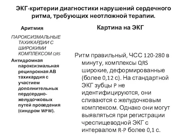 ЭКГ-критерии диагностики нарушений сердечного ритма, требующих неотложной терапии. Аритмия ПАРОКСИЗМАЛЬНЫЕ ТАХИКАРДИИ