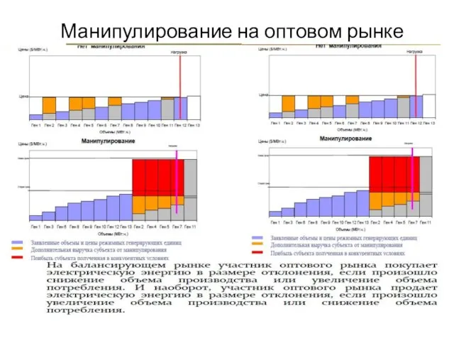 Манипулирование на оптовом рынке