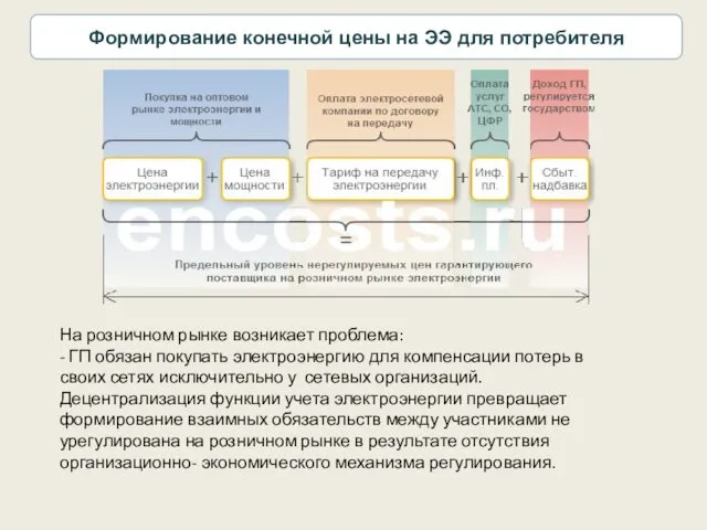 На розничном рынке возникает проблема: - ГП обязан покупать электроэнергию для