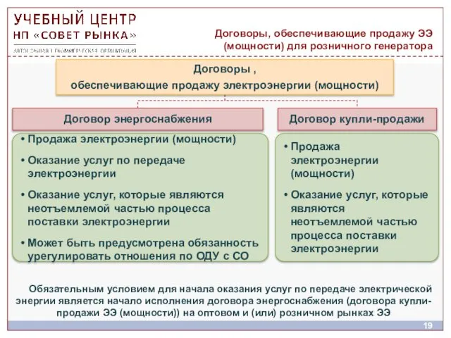 Договоры, обеспечивающие продажу ЭЭ (мощности) для розничного генератора Обязательным условием для