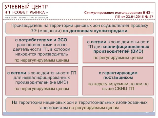 Стимулирование использования ВИЭ – ПП от 23.01.2015 № 47 Производитель на