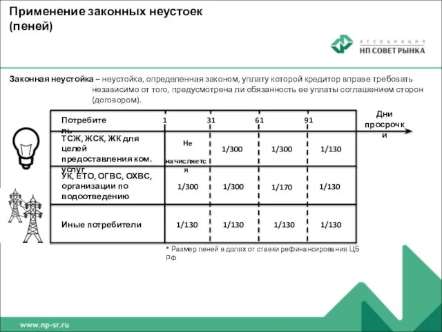 Законная неустойка – неустойка, определенная законом, уплату которой кредитор вправе требовать