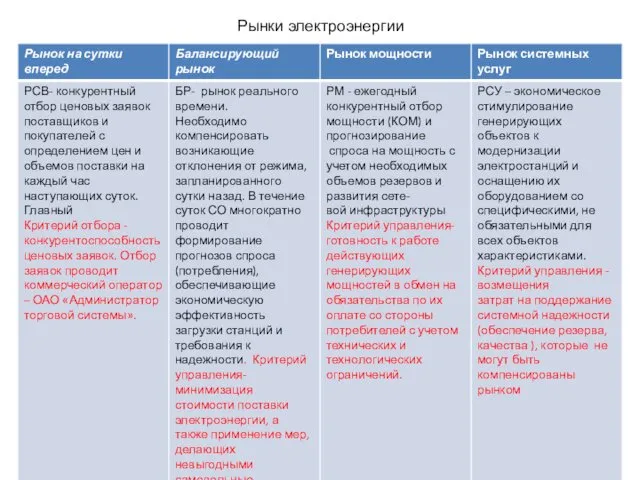 Рынки электроэнергии