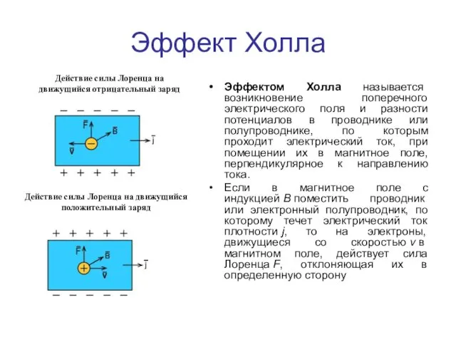 Эффект Холла Эффектом Холла называется возникновение поперечного электрического поля и разности