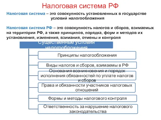 Налоговая система РФ Налоговая система – это совокупность установленных в государстве