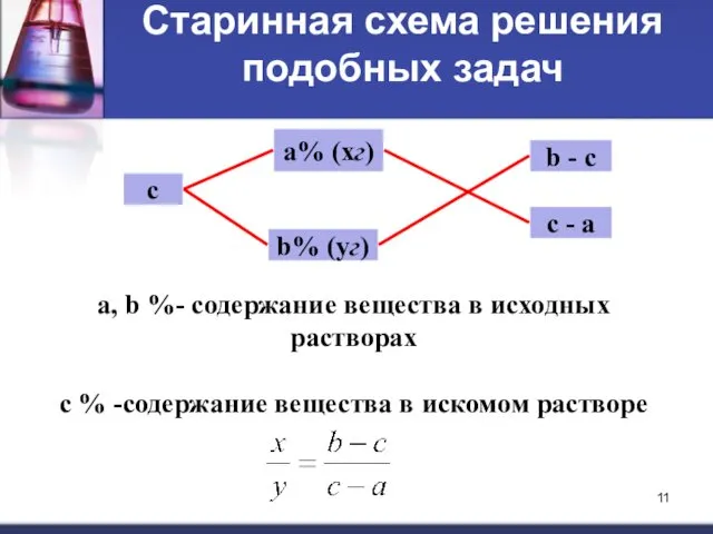 a, b %- содержание вещества в исходных растворах c % -содержание