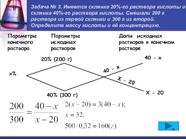 Параметры конечного раствора Параметры исходных растворов Доли исходных растворов в конечном