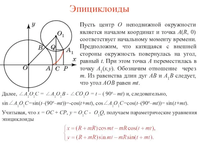 Эпициклоиды Пусть центр O неподвижной окружности является началом координат и точка