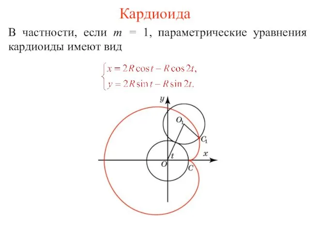 Кардиоида В частности, если m = 1, параметрические уравнения кардиоиды имеют вид