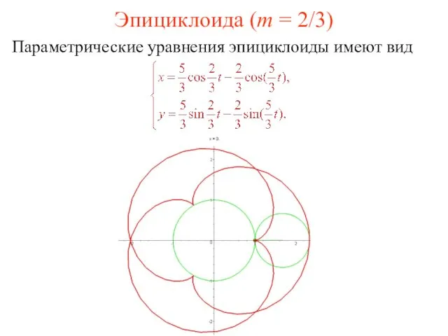 Эпициклоида (m = 2/3) Параметрические уравнения эпициклоиды имеют вид