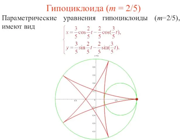 Гипоциклоида (m = 2/5) Параметрические уравнения гипоциклоиды (m=2/5), имеют вид